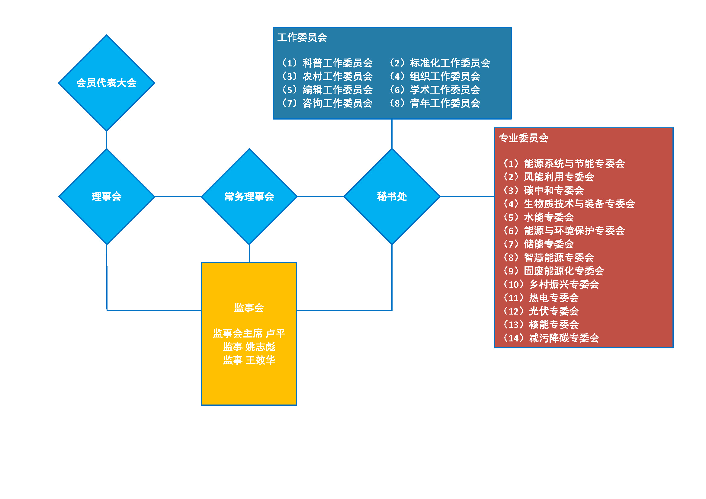 5.3.1 内设机构结构图.jpg