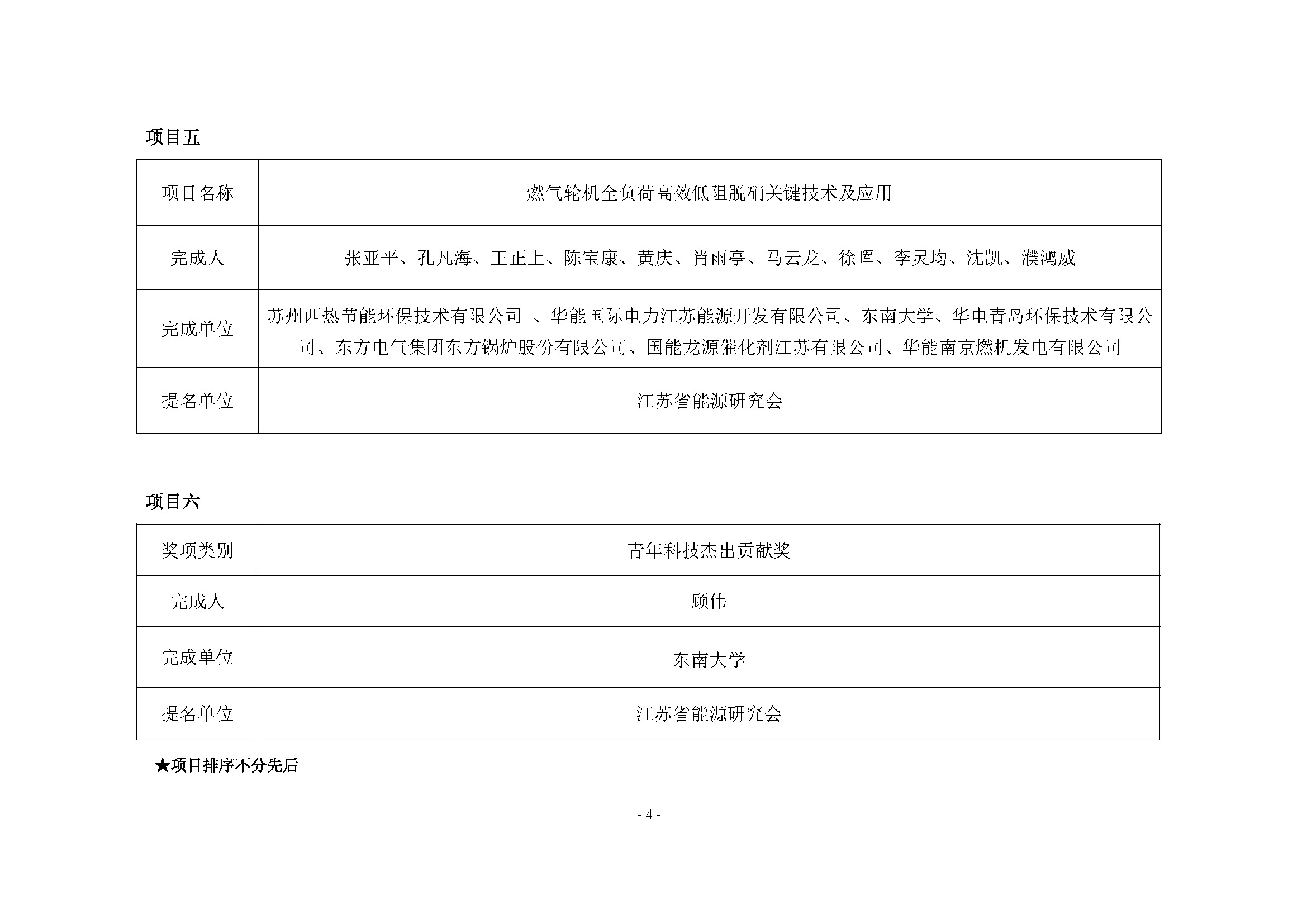 江苏省能源研究会拟提名2025年度江苏省科学技术奖项目公示7.3(1)_页面_4.jpg
