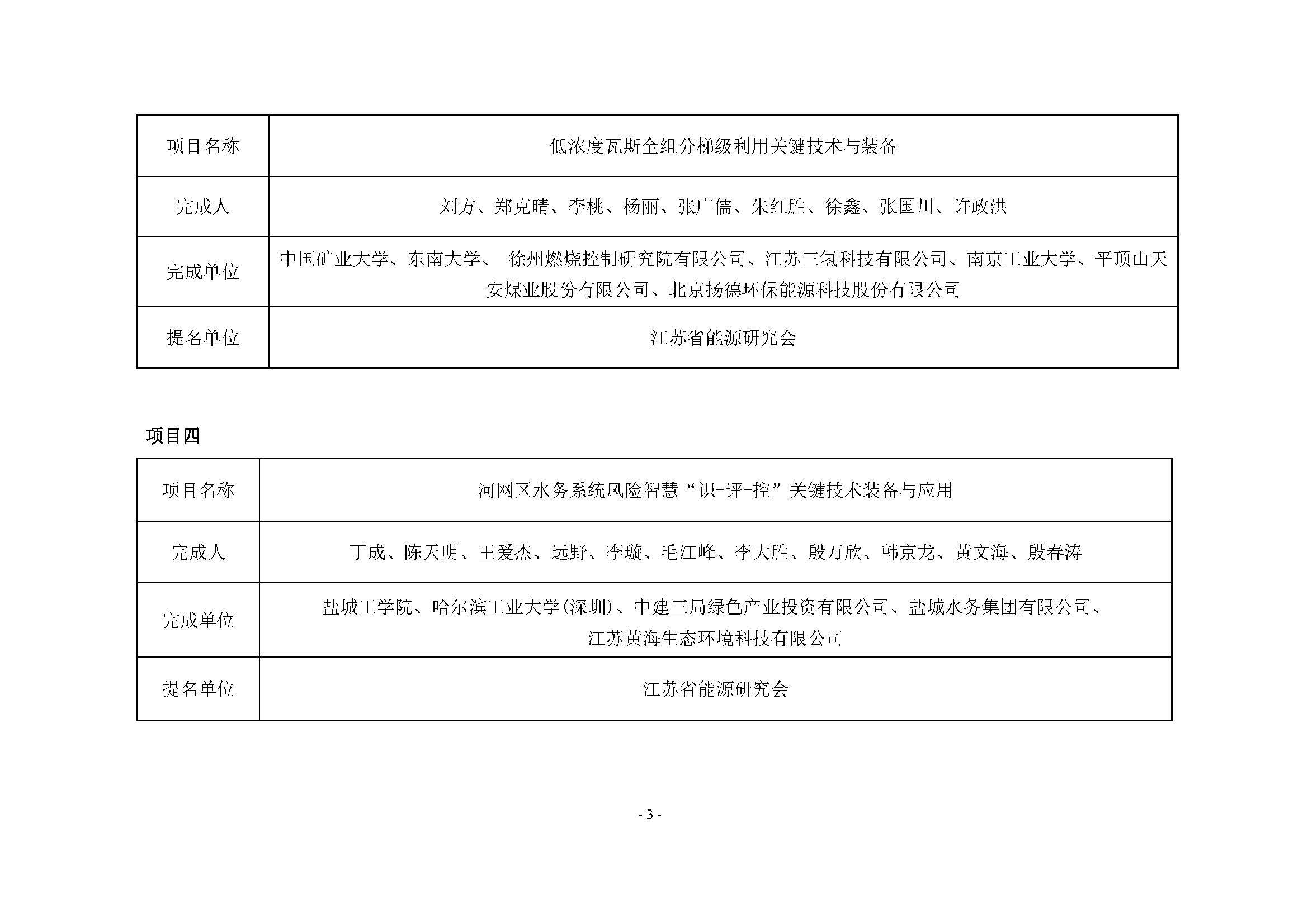 页面提取自－公示-江苏省能源研究会拟提名2025年度江苏省科学技术奖项目公示7.3.pdf.jpg